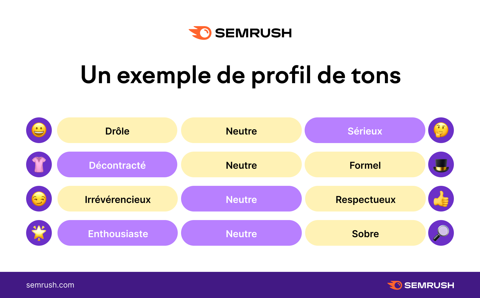 supprimer un compte microsoft dun ordinateur